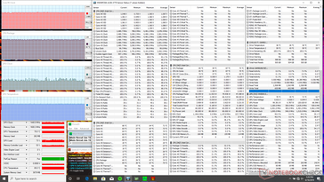 Prime95+FurMark stress (High Performance mode)