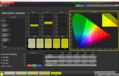 CalMAN saturation (profile: P3)