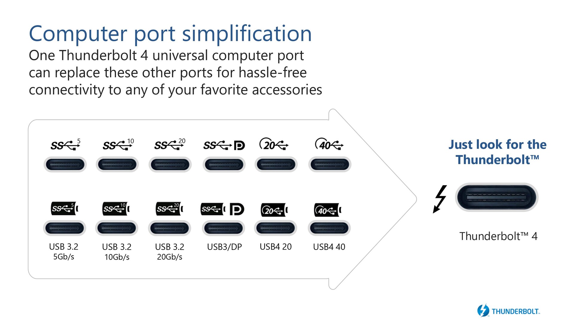 Intel introduces Thunderbolt 4 combining the best of Thunderbolt 3