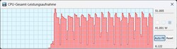 TDP in HP Optimized mode