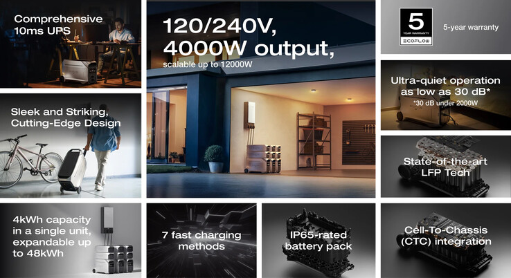 The DELTA Pro 3's main attributes. (Source: EcoFlow)