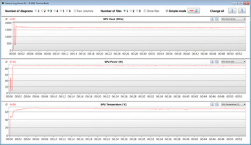 GPU measurements during our The Witcher 3 test (Extreme)