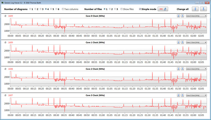 CPU clock speeds while running the CB15 loop