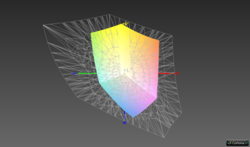 Color-space coverage (AdobeRGB) - 40.8%