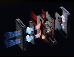 Cold Wave Ultra Cooling System (Source: Minisforum)