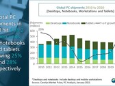 A 2020 PC market infographic. (Source: Canalys)