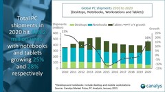 A 2020 PC market infographic. (Source: Canalys)