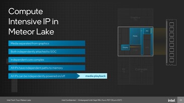 Meteor-Lake: Display/Media IP outside the GPU