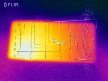 Heatmap Front