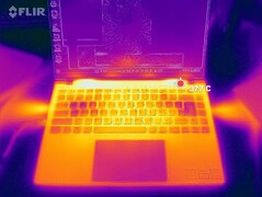 Stress test: top
