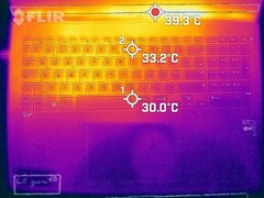 Heat development - top (idle)