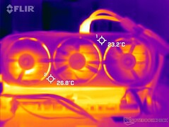 Surface temperatures - Front