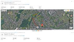GNSS test: Summary