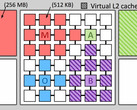 The 36-core Jenga system that’s running four applications. Jenga gives each application a custom virtual cache hierarchy. (Source: MIT)