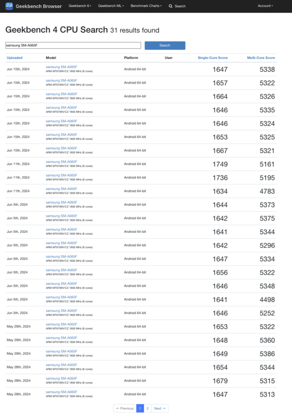 (Image source: Geekbench)