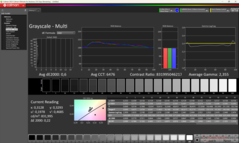 Grayscale calibrated