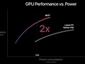 Apple M1 7-Core GPU - Benchmarks and Specs