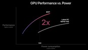 Apple M1 8-Core GPU