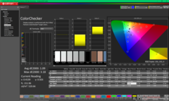 ColorChecker after calibration