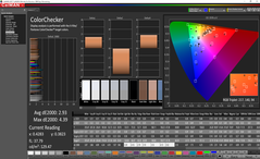 Color analysis (pre-calibration)