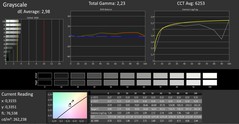 Grayscale (calibrated)