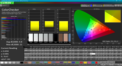 Color analysis (post-calibration)