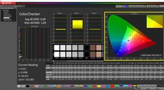 ColorChecker calibrated