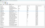 Drivers sorted by longest execution time