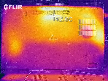 Heat emissions: Idle bottom