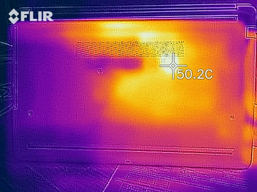 Heat-map bottom (load)