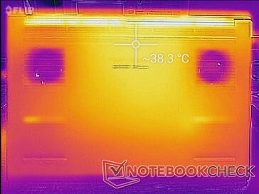 System idle (bottom)