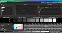 Grayscale analysis (post-calibration)