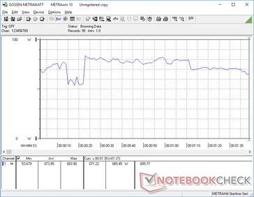 3DMark 06 power consumption