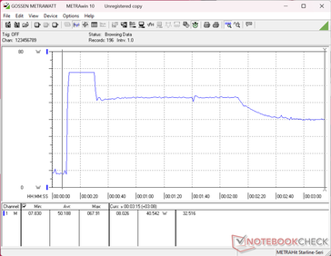 Prime95+FurMark stress initiated at 10s mark