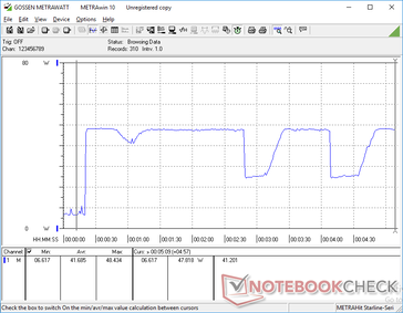 Prime95 initiated at 10s mark. Note the cycling power consumption between 25 W and 48 W