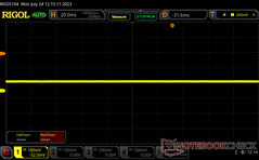 No pulse-width modulation on all brightness levels