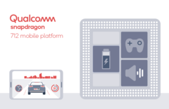 Qualcomm Snapdragon 712 SoC Review (Image source: Qualcomm)