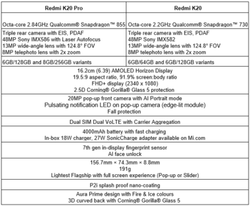 Redmi K20 and Redmi K20 Pro specs. (Source: Xiaomi)