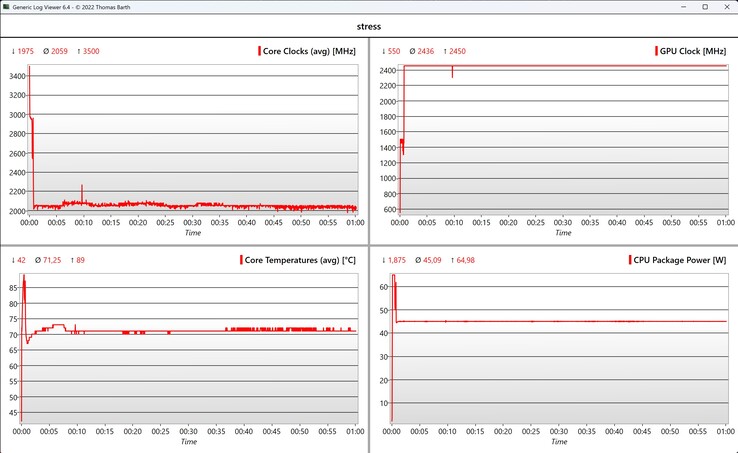 CPU/iGPU data stress test