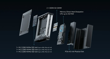 Expansion ports and slots