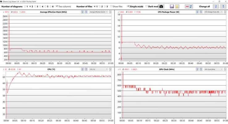 CPU data stress test