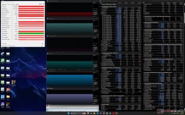 Cyberpunk 2077 stress (Performance mode)