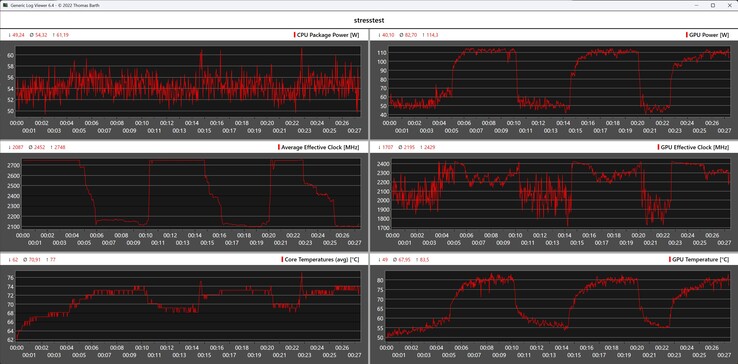 Behavior of the Zotac Zbox Magnus EN374070 during the stress test