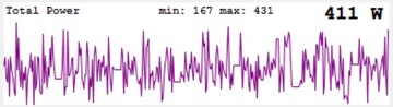 Power spikes of the RTX 4080 Super during gaming