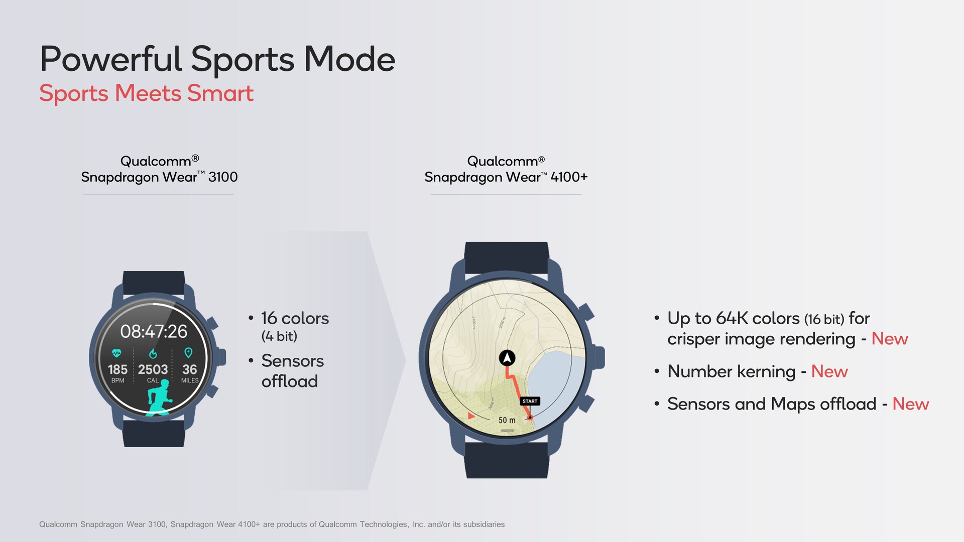 Snapdragon wear 2025 3100 watch list
