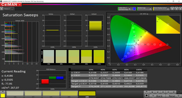 Saturation (Profile: Vivid, White Balance: Standard, Target Color Space: DCI-P3)