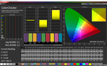 CalMAN: Colour accuracy - Normal Standard colour profile, sRGB target colour space