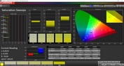 CalMAN Warm – DCI-P3 saturation