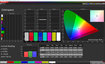 Color space (standard color mode, target color space: DCI-P3)