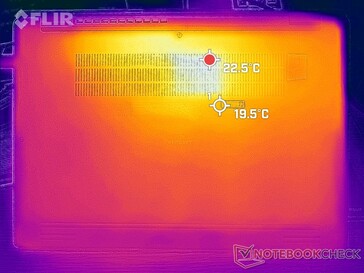 System idle (bottom)